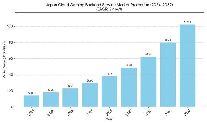 A graph of a graph showing the growth of a company  AI-generated content may be incorrect.