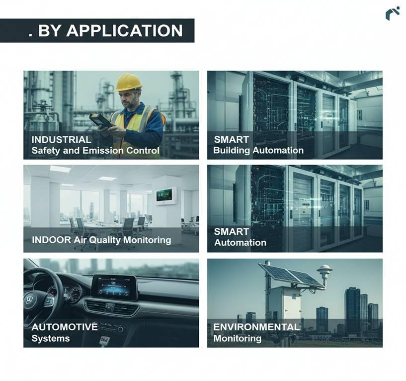 Image showcasing the diverse applications of VOC gas sensors: Industrial Safety and Emission Control, Smart Building Automation, Indoor Air Quality Monitoring, Smart Automation, Automotive Systems, and Environmental Monitoring.
